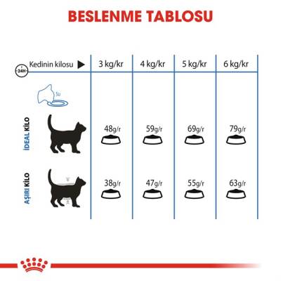 Royal Canin Light Weight Düşük Kalorili Yetişkin Kedi Maması 8 Kg - 4
