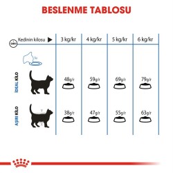 Royal Canin Royal Canin Light Weight Düşük Kalorili Yetişkin Kedi Maması 1,5 Kg - 4